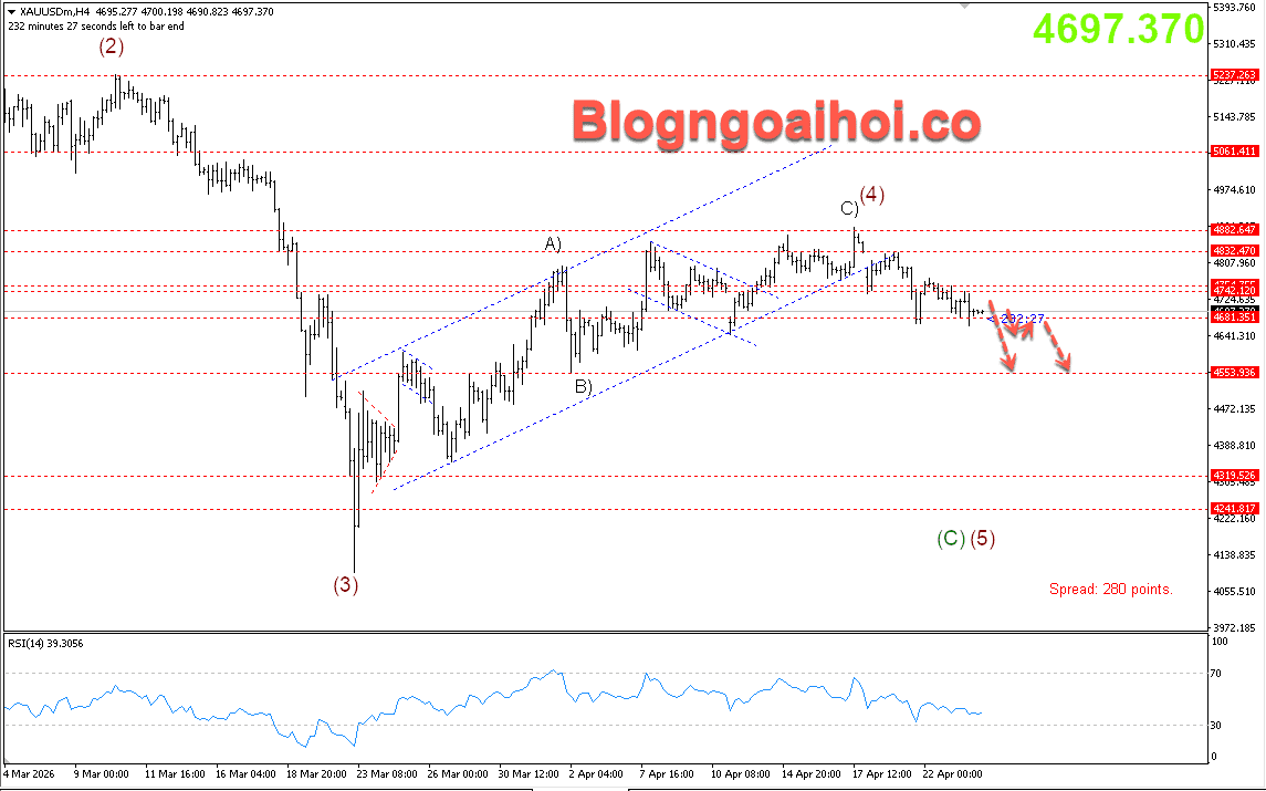 Vàng 24/4- Vàng giảm