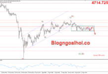 Phân tích Vàng 27/4-Vàng giảm khi cuộc đàm phán Mỹ-Iran bị hoãn Vàng 27/4- Vàng đi ngang