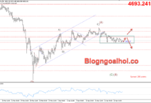 Phân tích Vàng 28/4-Vàng giảm do kỳ vọng lãi suất cao kéo dài Vàng 28/4- Vàng giảm