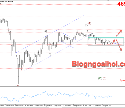 Phân tích Vàng 28/4-Vàng giảm do kỳ vọng lãi suất cao kéo dài Vàng 28/4- Vàng giảm