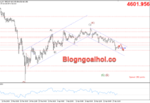 Phân tích Vàng 29/4-Chú ý quyết định lãi suất của FED Vàng 29/4- Kênh giá giảm