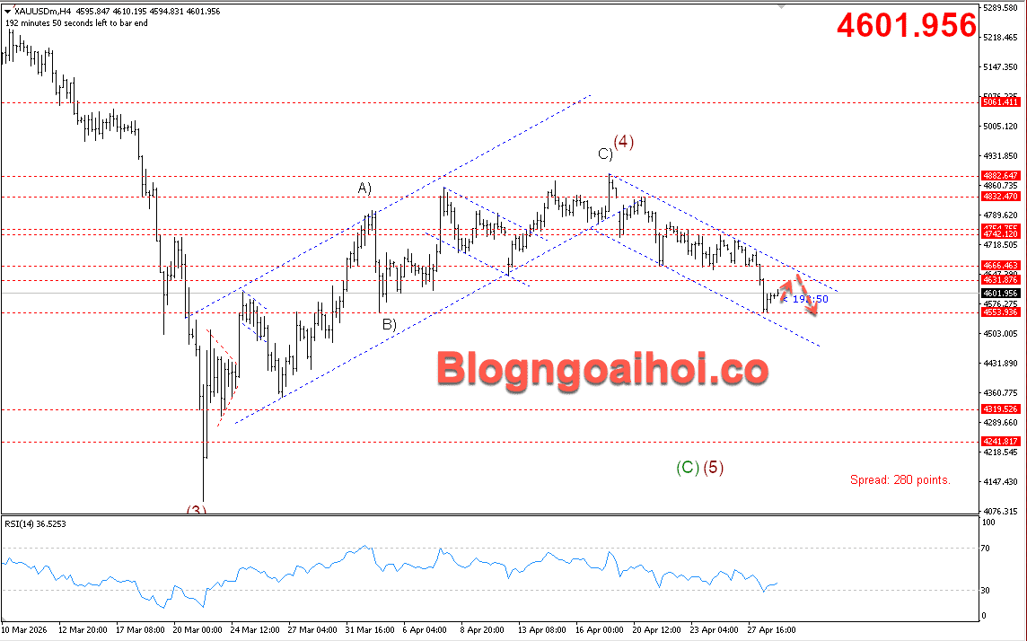 Vàng 29/4- Kênh giá giảm