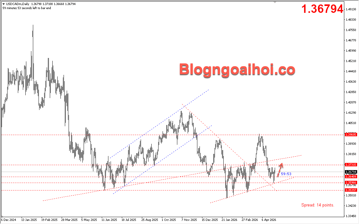 vang-30-4-ho-tro-quan-trong