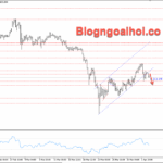 Phân tích Vàng 6/4-Căng thẳng Trung Đông leo thang – Bảng lương Nonfarm tốt Vàng 6/4- Vàng giảm