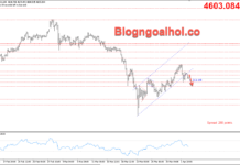 Phân tích Vàng 6/4-Căng thẳng Trung Đông leo thang – Bảng lương Nonfarm tốt Vàng 6/4- Vàng giảm