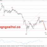 Phân tích Vàng 7/4-Trump ra tối hậu thư cho Iran Vàng 7/4- Vàng giảm