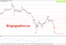 Phân tích Vàng 7/4-Trump ra tối hậu thư cho Iran Vàng 7/4- Vàng giảm