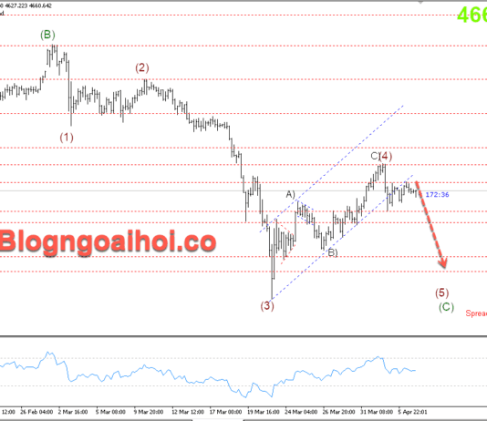 Phân tích Vàng 7/4-Trump ra tối hậu thư cho Iran Vàng 7/4- Vàng giảm