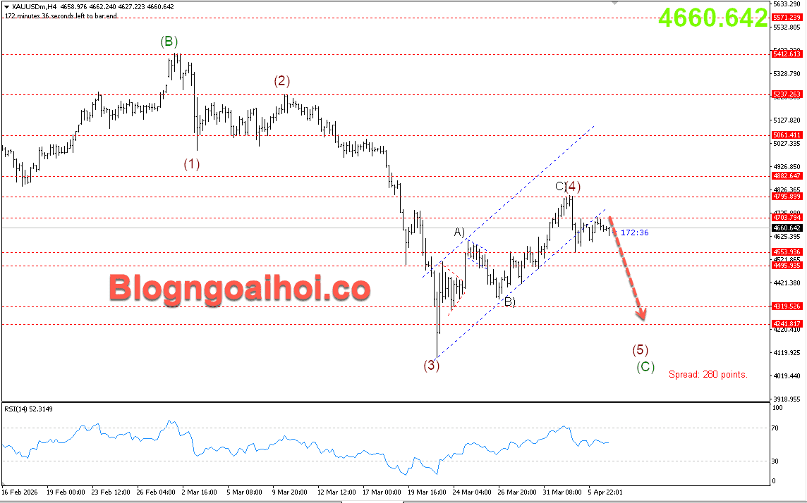 Vàng 7/4- Vàng giảm