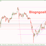 Phân tích Vàng 8/4- Vàng tăng khi Trump tạm dừng tấn công Iran Vàng 8/4- Vàng tăng
