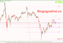 Phân tích Vàng 8/4- Vàng tăng khi Trump tạm dừng tấn công Iran Vàng 8/4- Vàng tăng