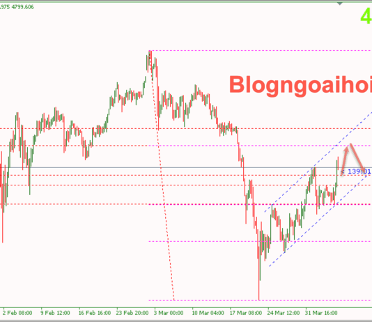 Phân tích Vàng 8/4- Vàng tăng khi Trump tạm dừng tấn công Iran Vàng 8/4- Vàng tăng