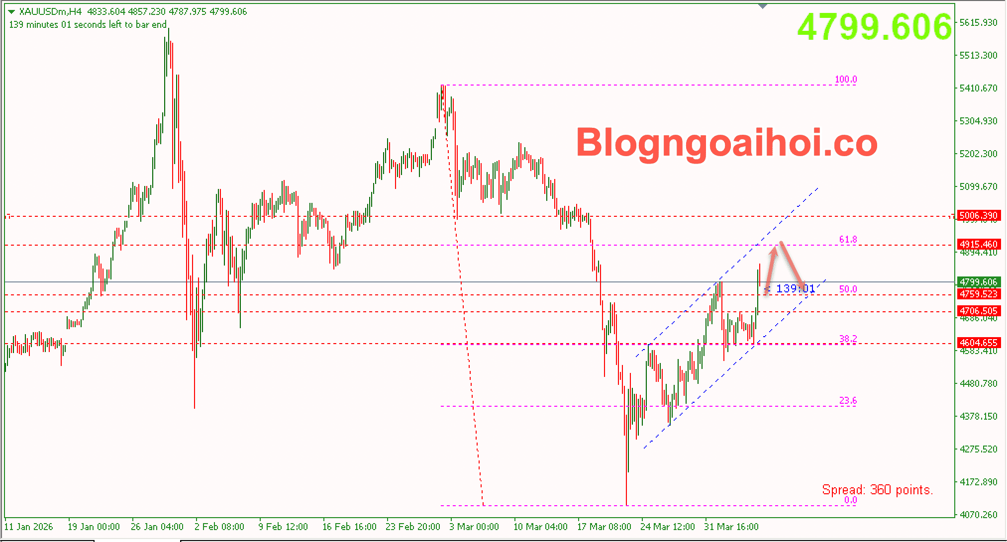 Vàng 8/4- Vàng tăng