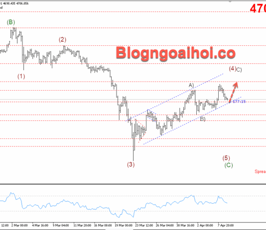 Phân tích Vàng 9/4-Chú ý dữ liệu Core PCE Hoa Kỳ Vàng 9/4- kênh giá tăng
