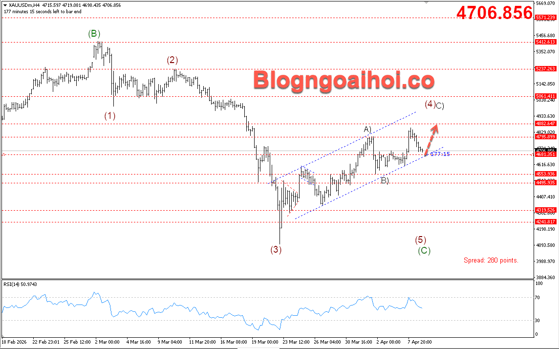 Vàng 9/4- kênh giá tăng