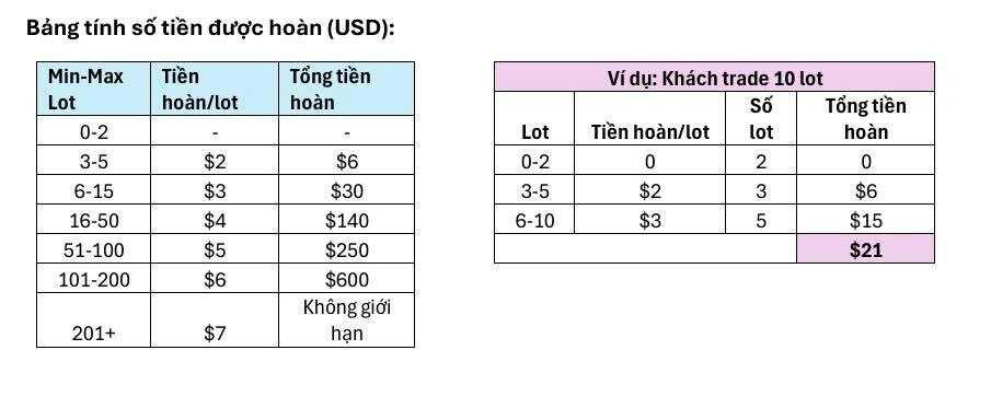 xm-hoan-tien-khong-gioi-han