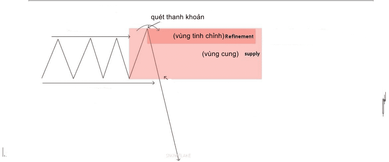 Hệ thống SMC của ICT phần 10-2