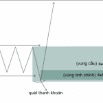 Hệ thống SMC của ICT-Phần 10:Vùng cung cầu mạnh để giao dịch Hệ thống SMC của ICT phần 10-3