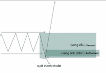 Hệ thống SMC của ICT-Phần 10:Vùng cung cầu mạnh để giao dịch Hệ thống SMC của ICT phần 10-3