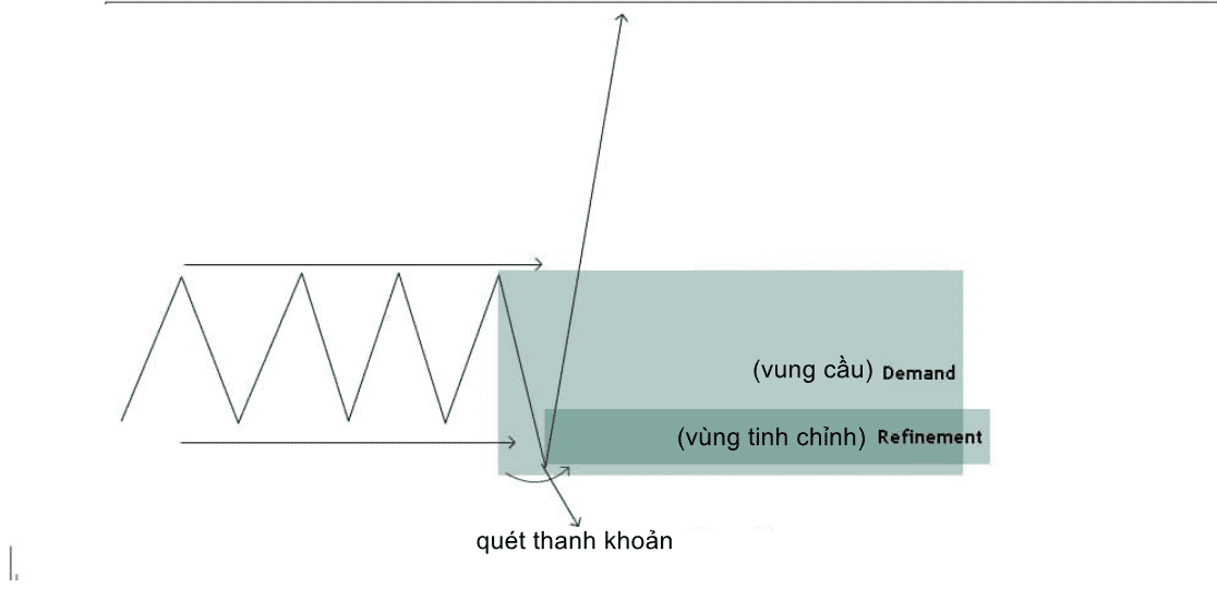 Hệ thống SMC của ICT phần 10-3