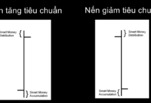 Hệ thống SMC của ICT-Phần 17: Lý thuyết giá và thời gian trong SMC hệ thống smc của ICT phần 17