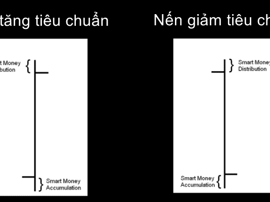 Hệ thống SMC của ICT-Phần 17: Lý thuyết giá và thời gian trong SMC hệ thống smc của ICT phần 17