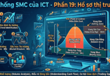 Hệ thống SMC của ICT-Phần 19: Hồ sơ thị trường Hệ thống SMC của ICT phần 19- hồ sơ thị trường