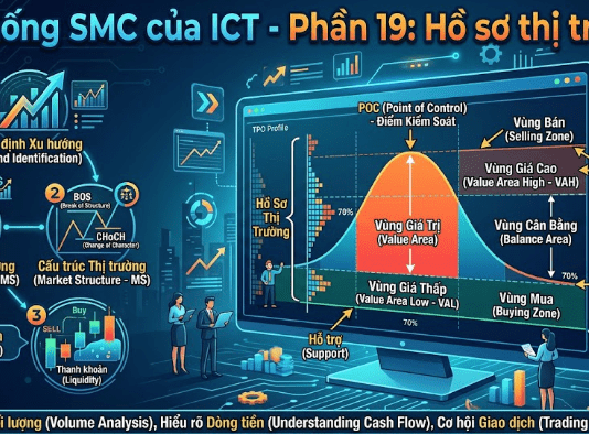 Hệ thống SMC của ICT-Phần 19: Hồ sơ thị trường Hệ thống SMC của ICT phần 19- hồ sơ thị trường