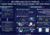 Hệ thống SMC của ICT-Phần 23: Lưu ý quan trọng khi phân tích đa khung thời gian trong SMC Hệ thống smc của ict phần 23