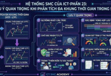 Hệ thống SMC của ICT-Phần 23: Lưu ý quan trọng khi phân tích đa khung thời gian trong SMC Hệ thống smc của ict phần 23