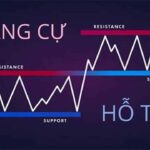 Hệ thống SMC của ICT – Phần 3: Kháng cự hỗ trợ quan trọng Hệ thống SMC của ICT phần 3 - kháng cự hỗ trợ