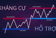 Hệ thống SMC của ICT – Phần 3: Kháng cự hỗ trợ quan trọng Hệ thống SMC của ICT phần 3 - kháng cự hỗ trợ