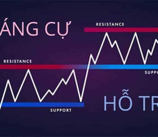 Hệ thống SMC của ICT – Phần 3: Kháng cự hỗ trợ quan trọng Hệ thống SMC của ICT phần 3 - kháng cự hỗ trợ