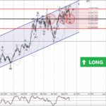 Phân tích sóng AUDUSD 19/5-Fxpro Phân tích sóng AUDUSD 19/5