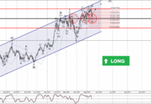 Phân tích sóng AUDUSD 19/5-Fxpro Phân tích sóng AUDUSD 19/5