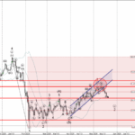 Phân tích sóng Bitcoin 19/5-Fxpro Phân tích sóng Bitcoin 19/5