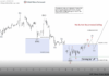 Phân tích sóng Bitcoin 21/5