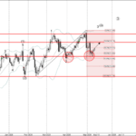 Phân tích sóng CADJPY 14/5-Fxpro phân tích sóng CADJPY 14/5
