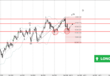Phân tích sóng CADJPY 14/5-Fxpro phân tích sóng CADJPY 14/5