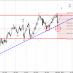 Phân tích sóng CADJPY 5/5-Fxpro Phân tích sóng CADJPY 5/5