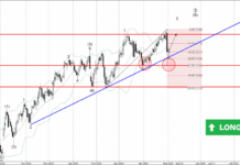 Phân tích sóng CADJPY 5/5-Fxpro Phân tích sóng CADJPY 5/5