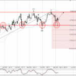 Phân tích sóng CHFJPY 11/5-Fxpro phan-tich-song-chfjpy-11-5