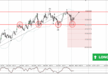 Phân tích sóng CHFJPY 11/5-Fxpro phan-tich-song-chfjpy-11-5
