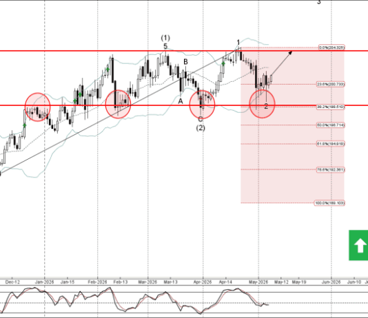 Phân tích sóng CHFJPY 11/5-Fxpro phan-tich-song-chfjpy-11-5