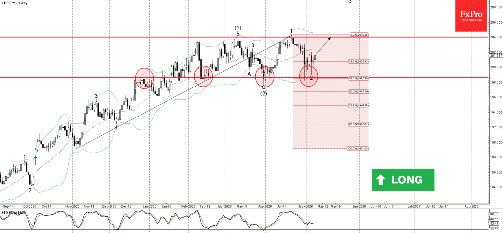 phan-tich-song-chfjpy-11-5