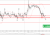 Phân tích sóng EURAUD 28/5
