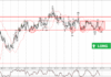 Phân tích sóng EURGBP 28/5