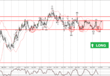 Phân tích sóng EURGBP 28/5-Fxpro Phân tích sóng EURGBP 28/5