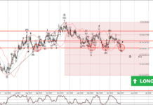 Phân tích sóng EURGBP 5/5-Fxpro Phân tích sóng EURGBP 5/5