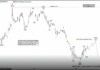 Phân tích sóng EURUSD 19/5